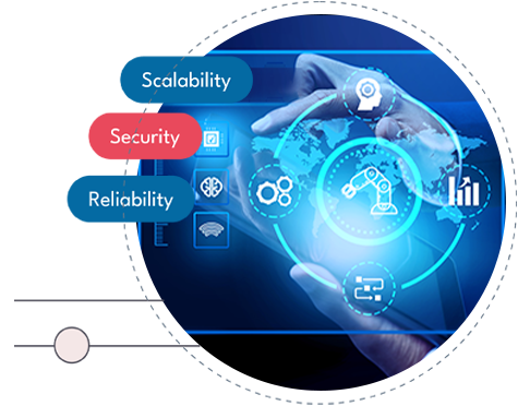 scalability_security_reliability