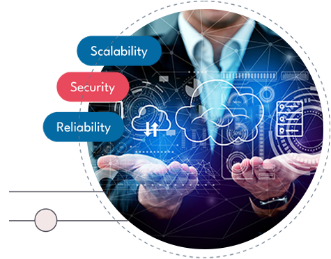 scalability_security_reliability