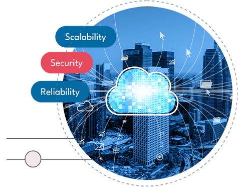 scalability_security_reliability