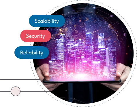 scalability_security_reliability